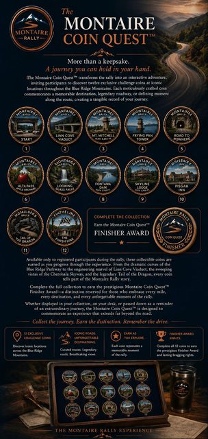 Coin Quest poster listing the twelve coins